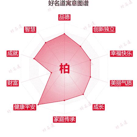 柏五行|柏字的含义和寓意